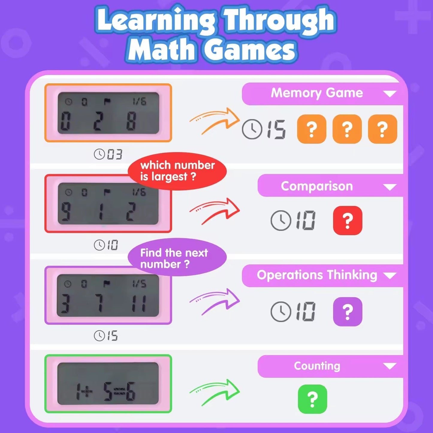 Math Games for Kids Electronic Oral Arithmetic Practice with LCD Writing Tablet